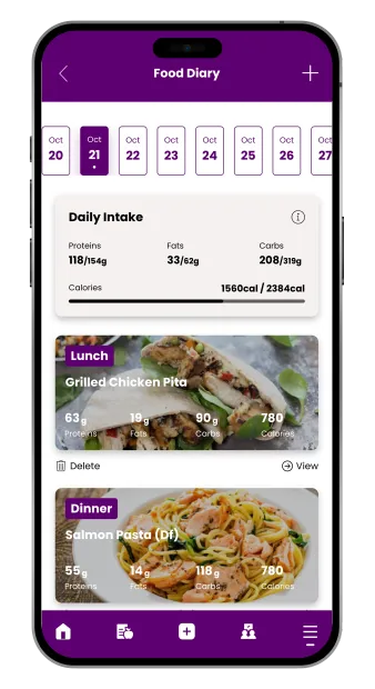 Smartphone app: food diary displays daily intake and meal logs with photos of a sandwich and pasta.