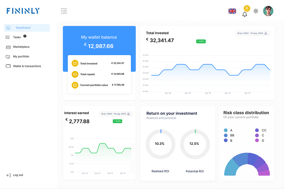 A dashboard with a lot of graphs and charts on it.