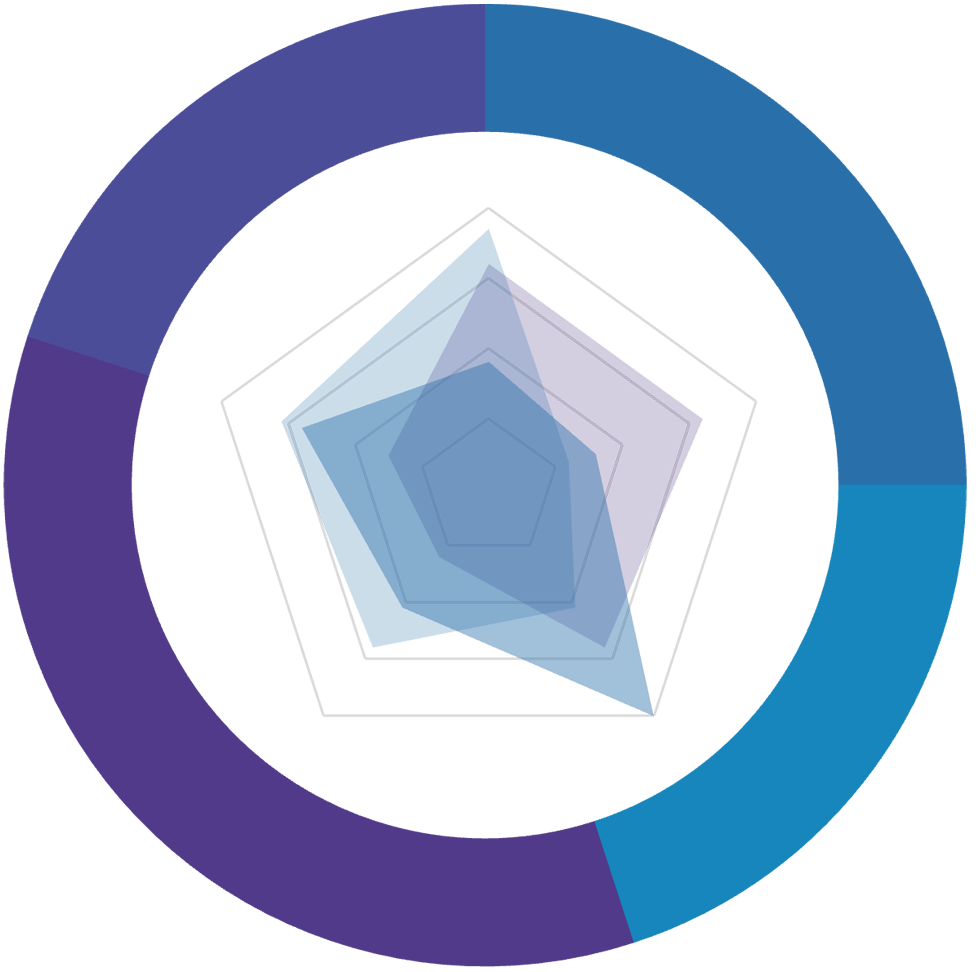 A purple and blue circle with a graph inside of it