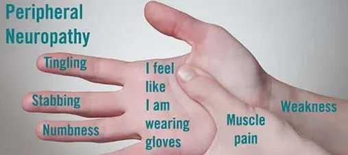 Graphic showing the feelings you get with peripheral neuropathy.