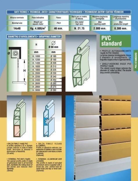 caratteristiche tecniche di avvolgibile