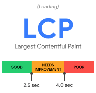 A loading screen that says lcp largest contentful paint
