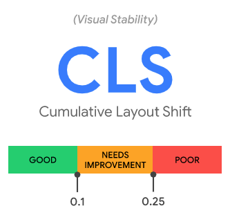 A diagram showing the cls cumulative layout shift