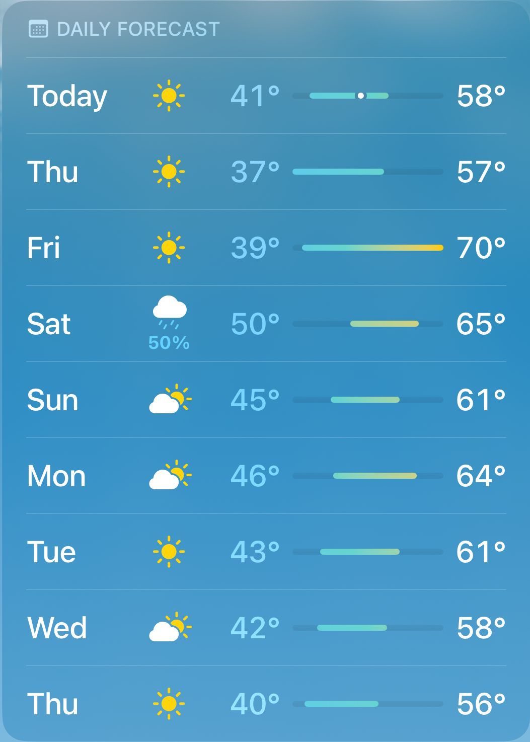 10 Day Forecast