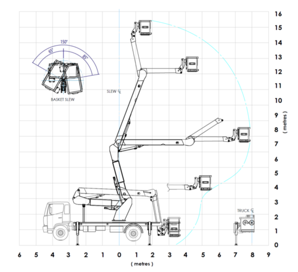 16m EWP specs