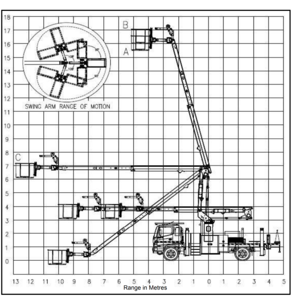 16m EWP specs