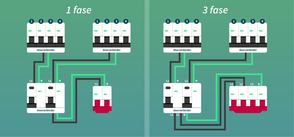 Heb ik een 1-fase of 3-fase groepenkast?
