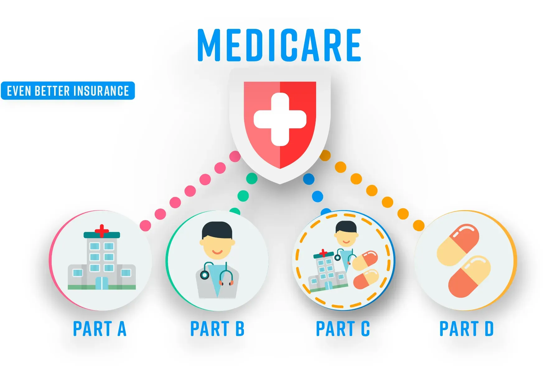 Medicare Artboard