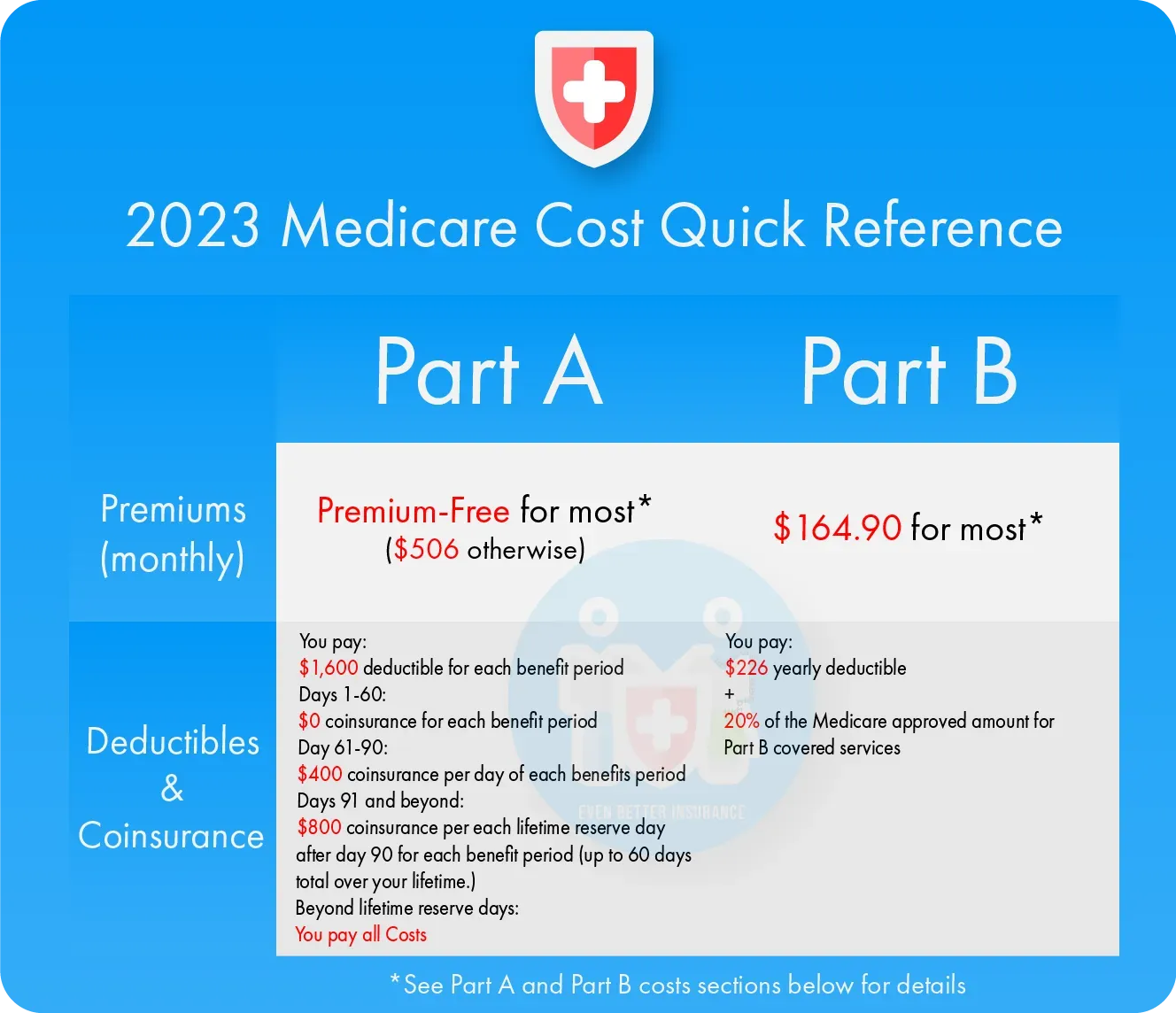 Medicare Artboard