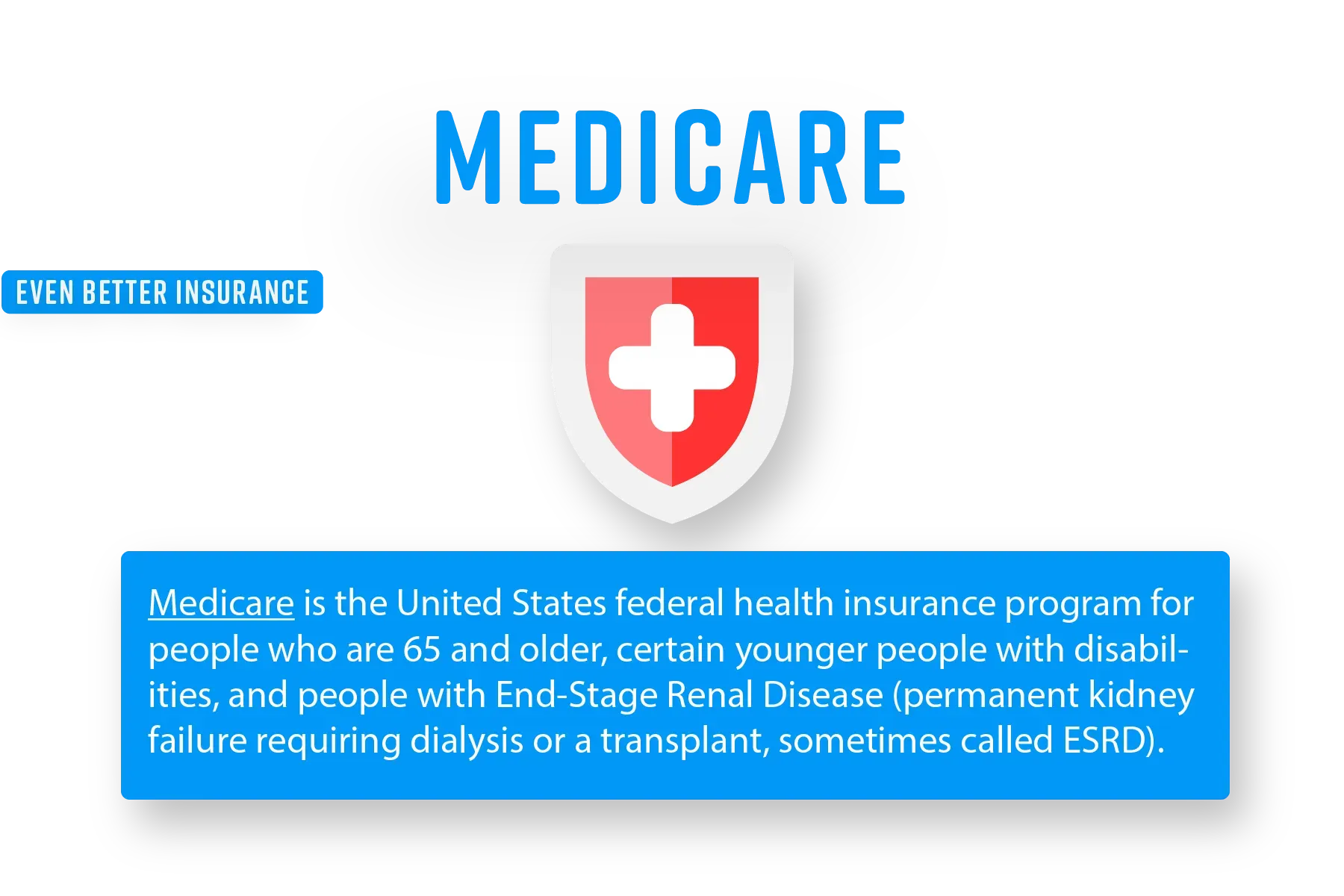 Medicare Definition