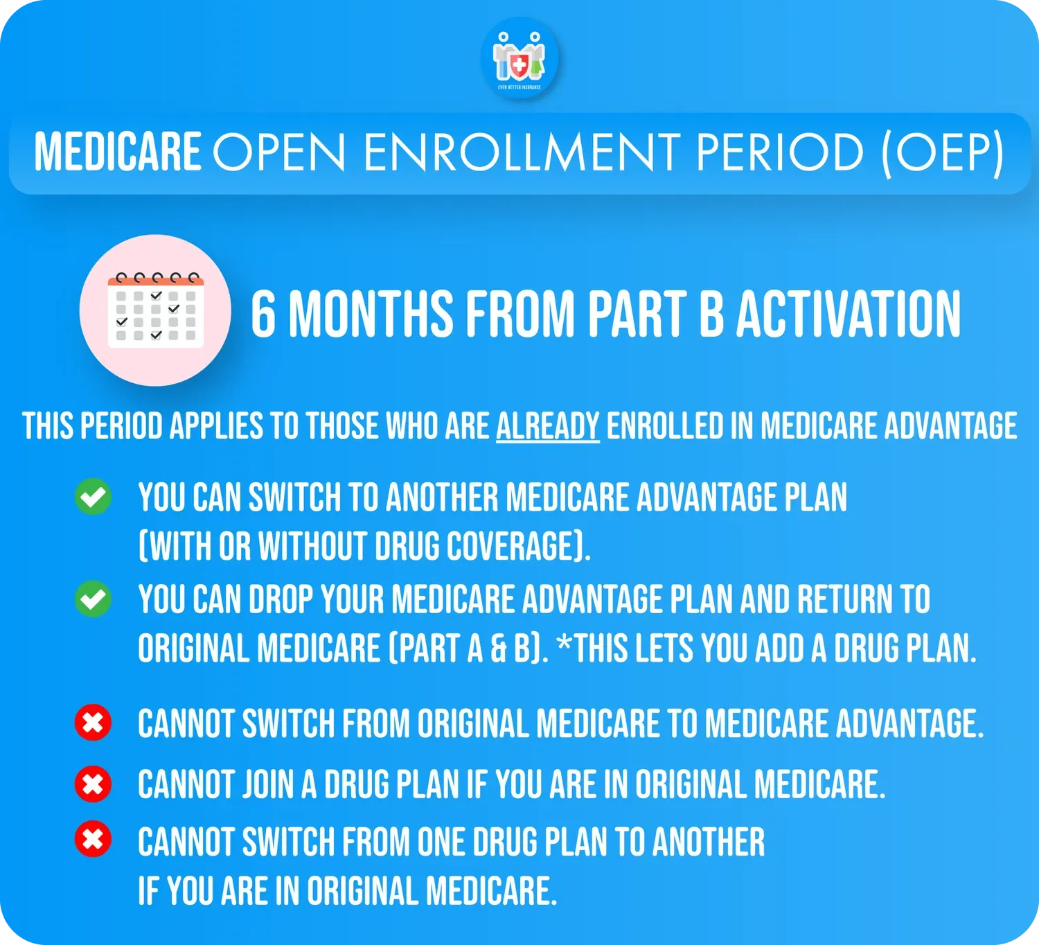 Medicare Open Enrollment Period graphic.