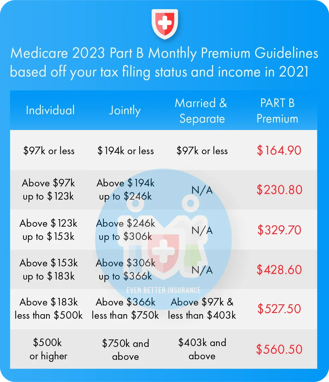 Medicare Artboard
