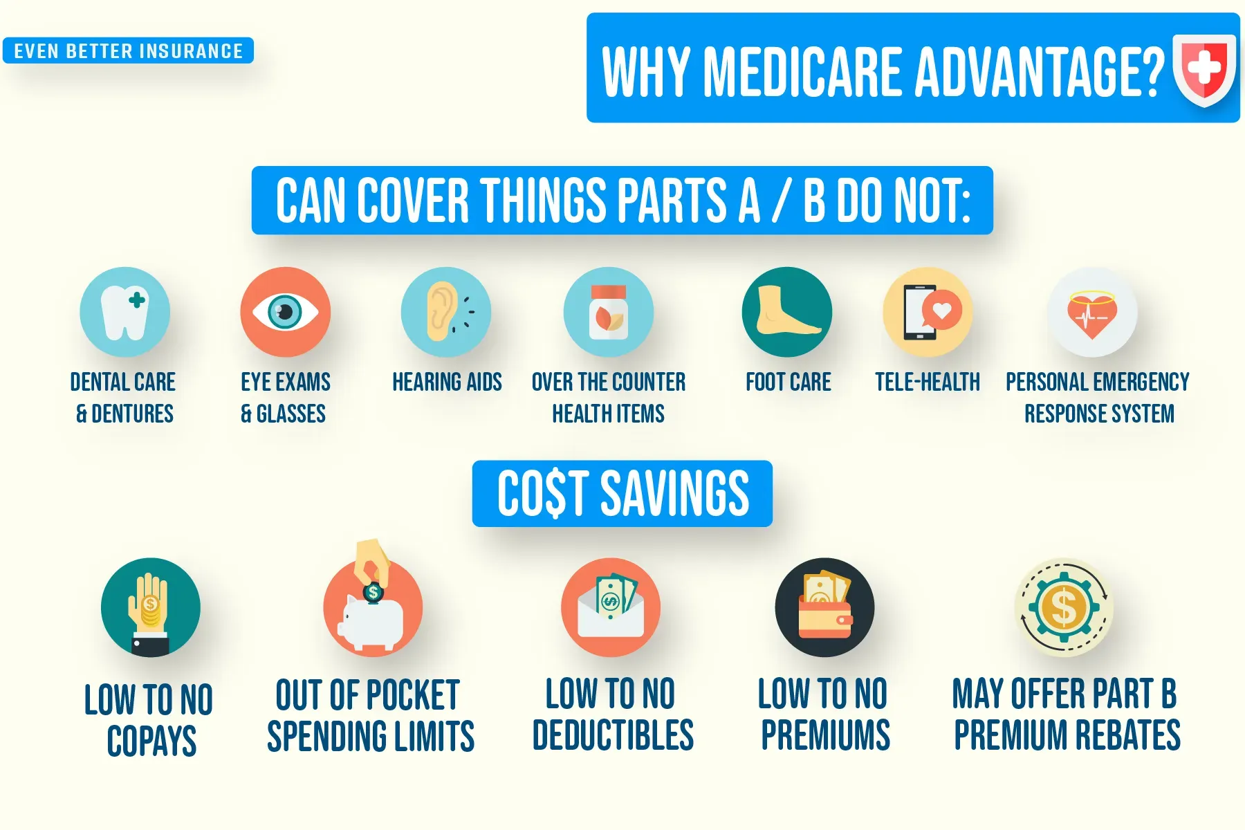 Medicare Advantage benefits, highlighting coverage not in Parts A/B and cost savings.