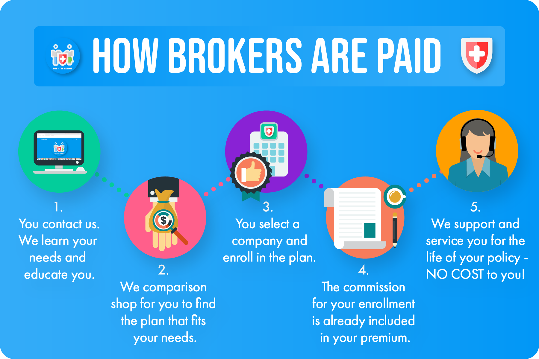 Infographic: How brokers are paid