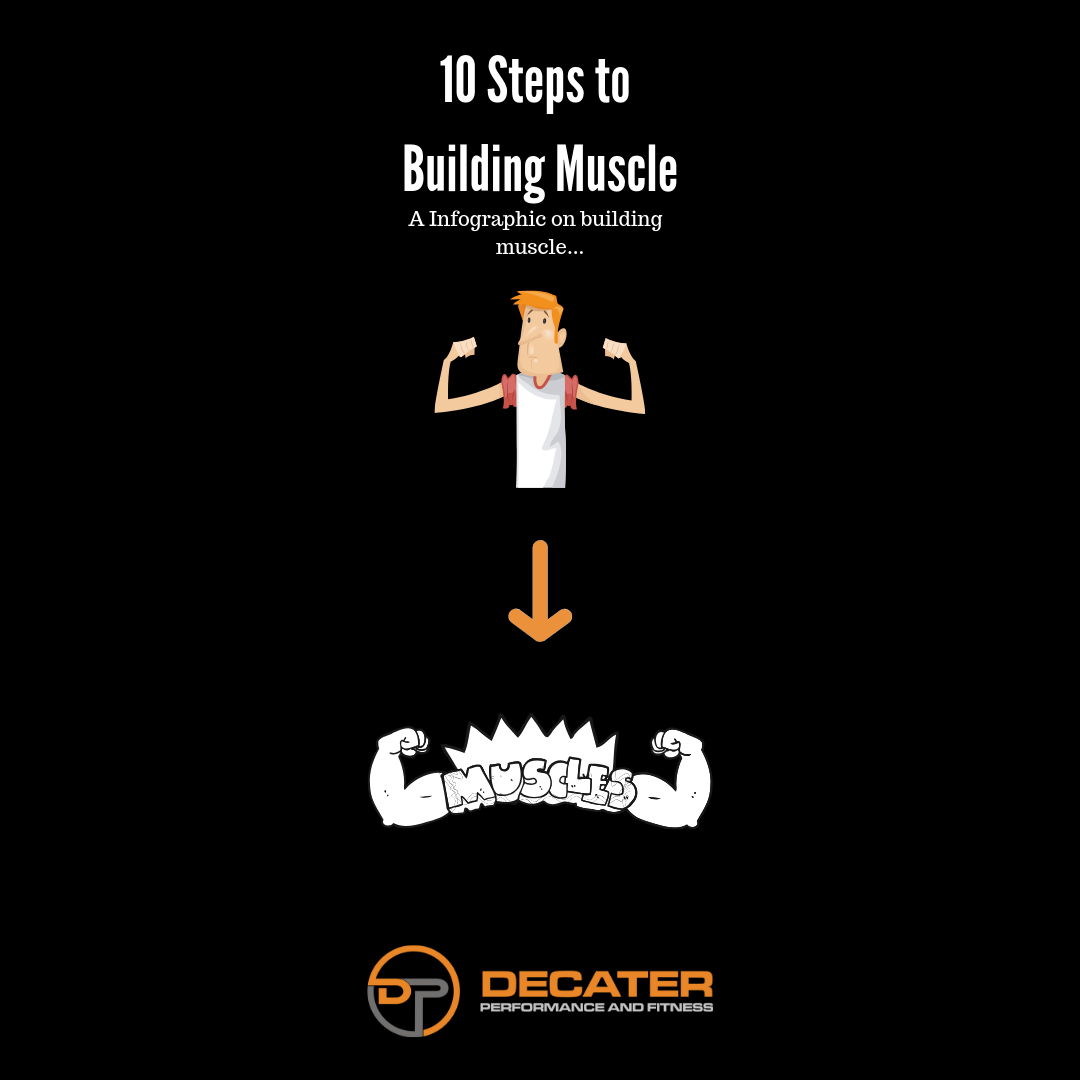 [Infographic] 10-Steps to Building Muscle
