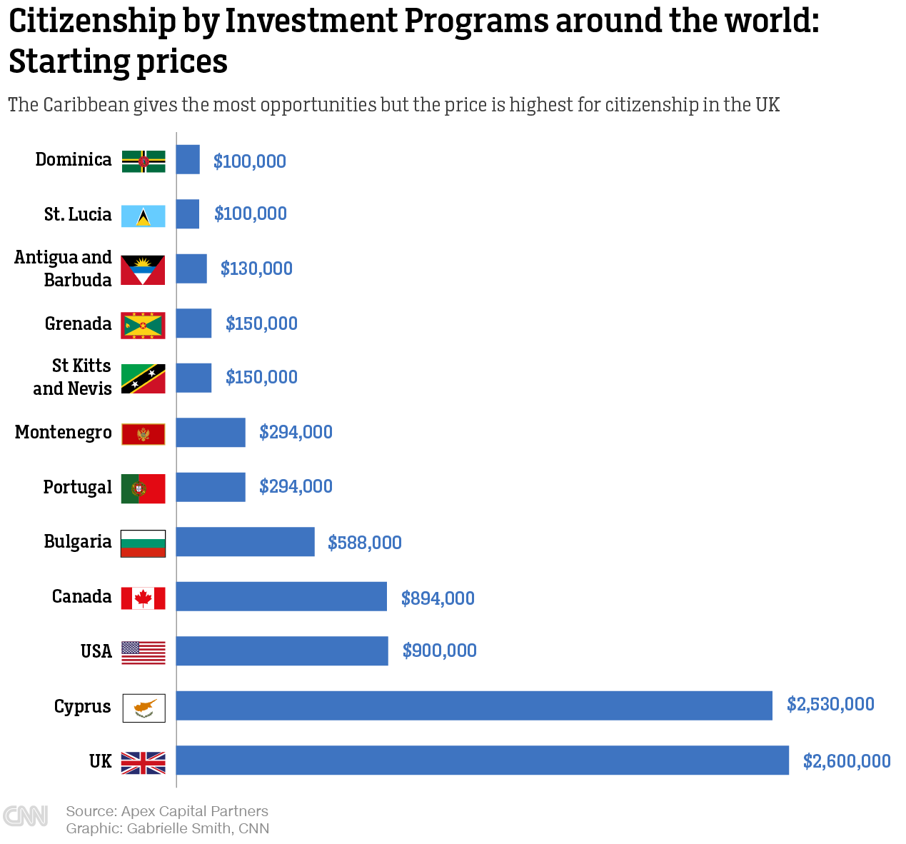 Инвестиции в страну. Гражданство за инвестиции 2022. В каких странах пользуются Яндексом. Страны которые пользуются Яндексом.