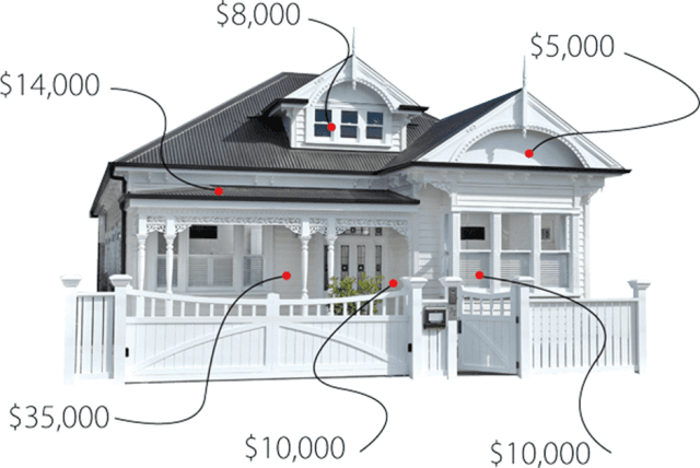 Renovation Cost Examples