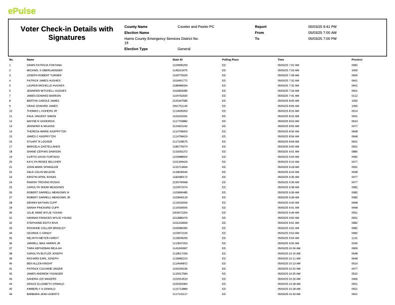 A list of voter check in details with signatures