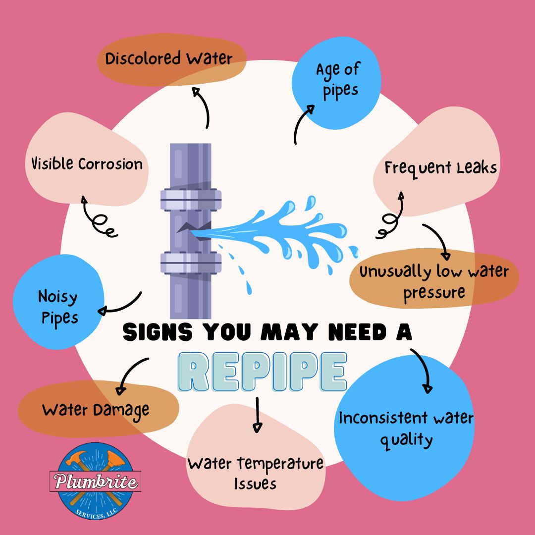 An illustration of signs you may need a repipe