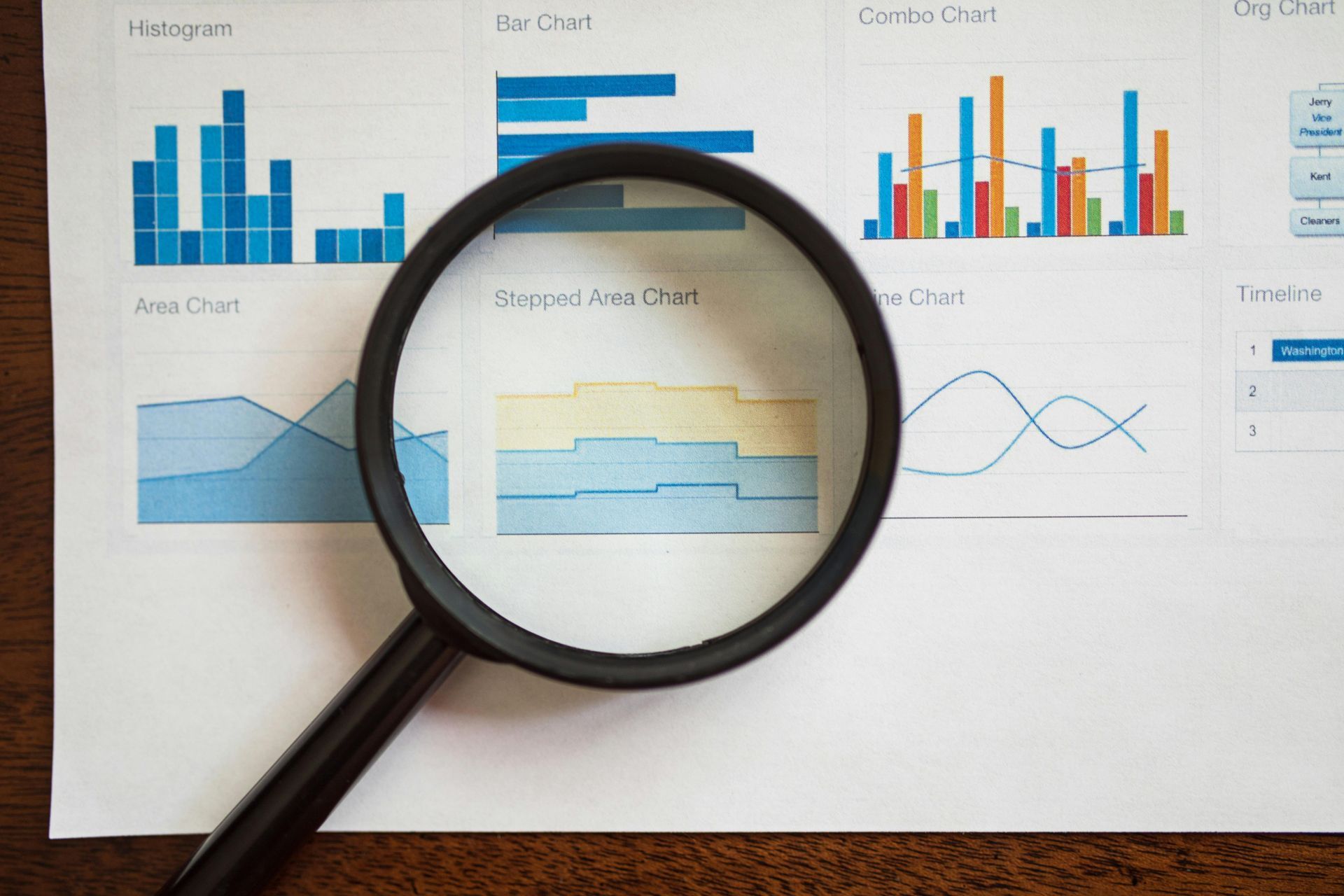 Magnifying glass over colorful bar and line charts on a business report