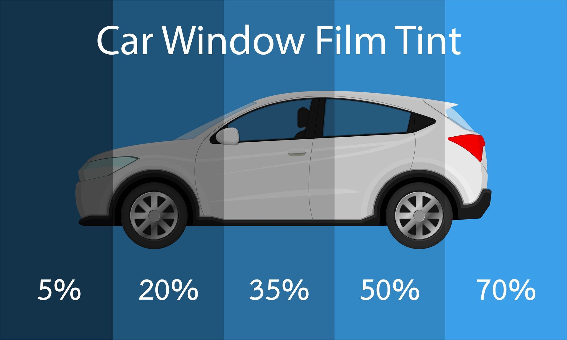 How to Choose the Right Window Tint Percentage for Your Vehicle (and Stay Legal) | Yuma Auto Glass &