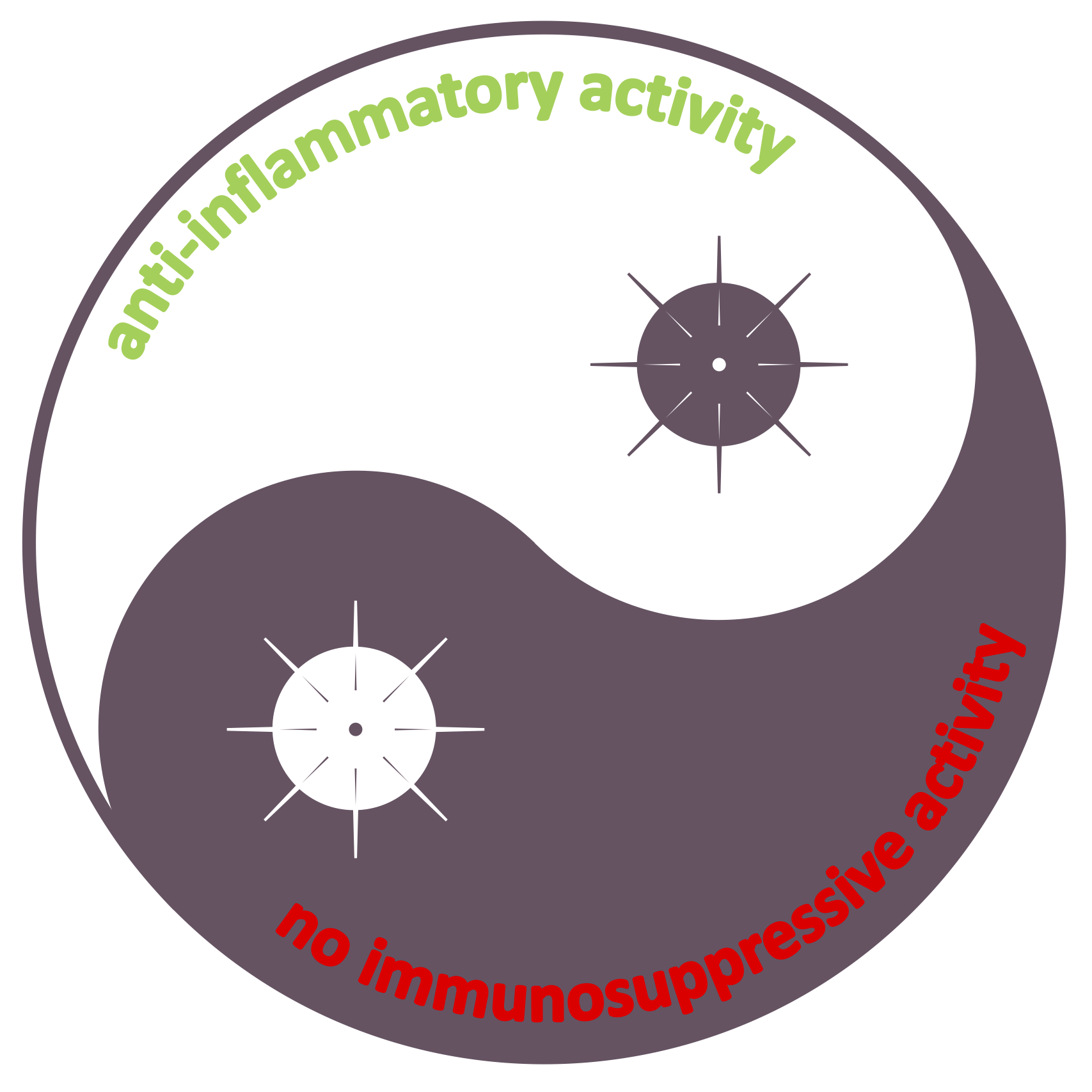 Balancing immunotherapy for COVID-19: anti-inflammatory (✓) versus immunosuppressive (✗) activity