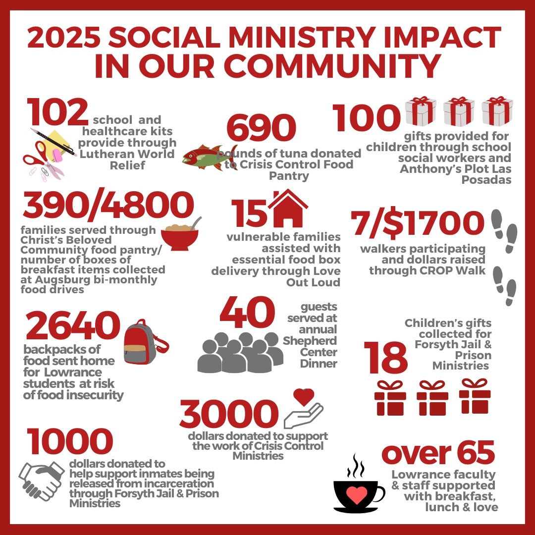ALC outreach impact graphic for 2025.