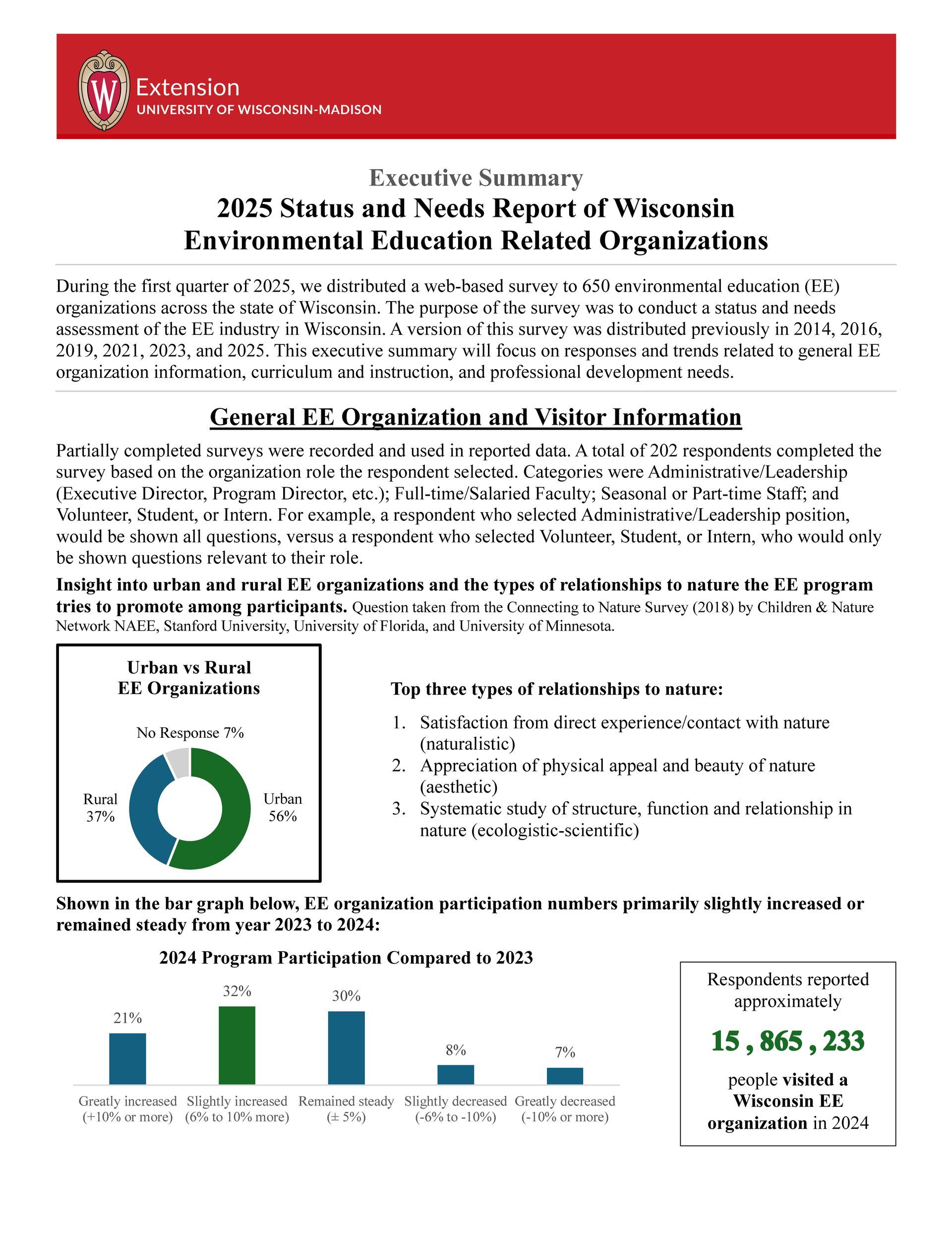 2025 Status and Needs report executive summary first page. Click to download PDF.
