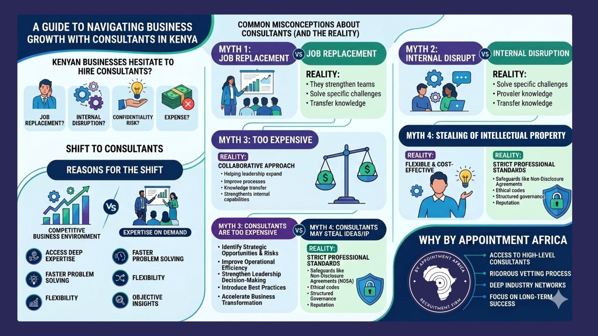A guide to navigating business growth with consultants in Kenya