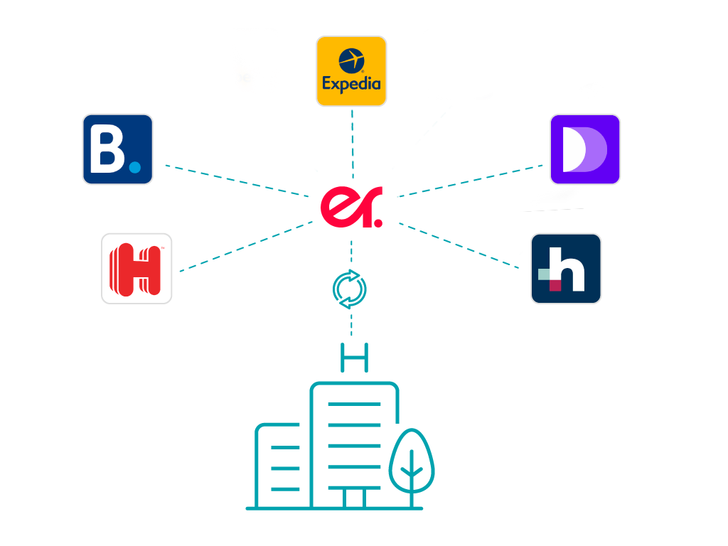 Channel Manager Easy-Rez