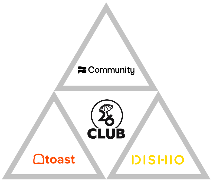 A triangle with the words community club and toast on it