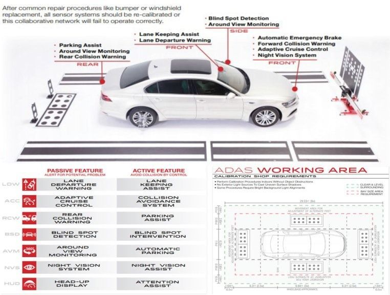 Diagram of a car with ADAS features, illustrating calibration setup for sensors. Includes passive and active feature lists.