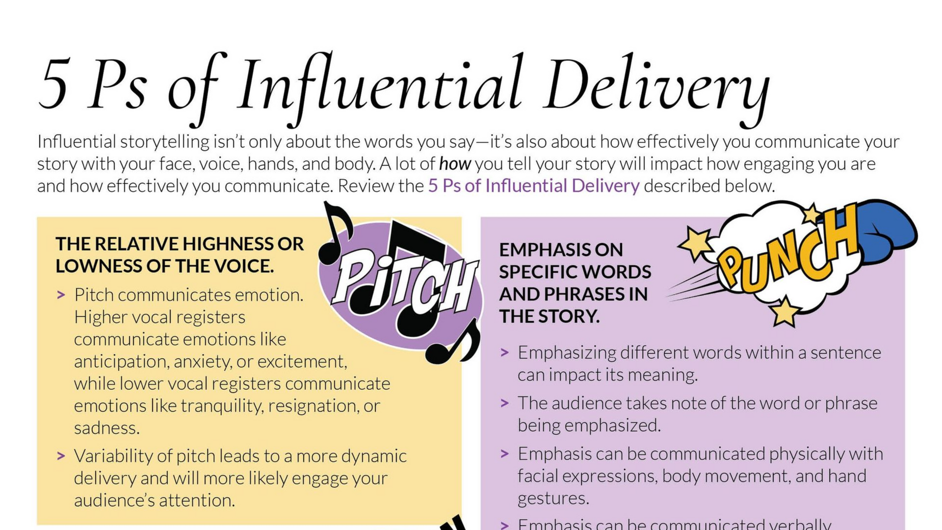 Graphic: 5 Ps of Influential Delivery. Includes Pitch, and Emphasis on Specific Words and Phrases in a story.