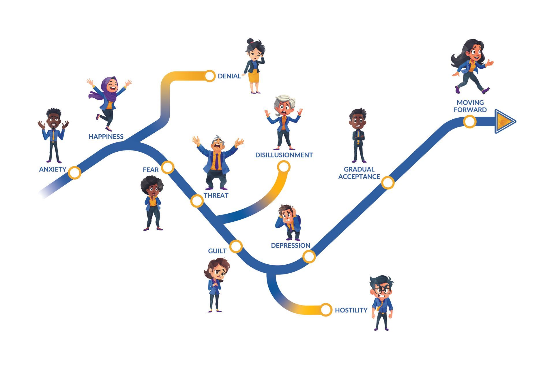 Cartoon map with figures at stations, blue and yellow lines.