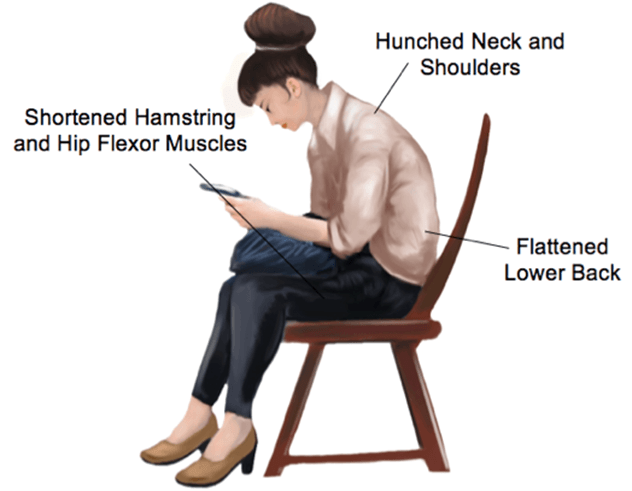 Focus On Improving Your Posture-