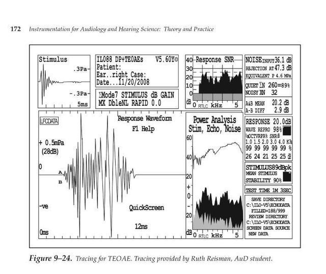 Theory and Practice Chart — Brooklyn, NY — Urban Hearing