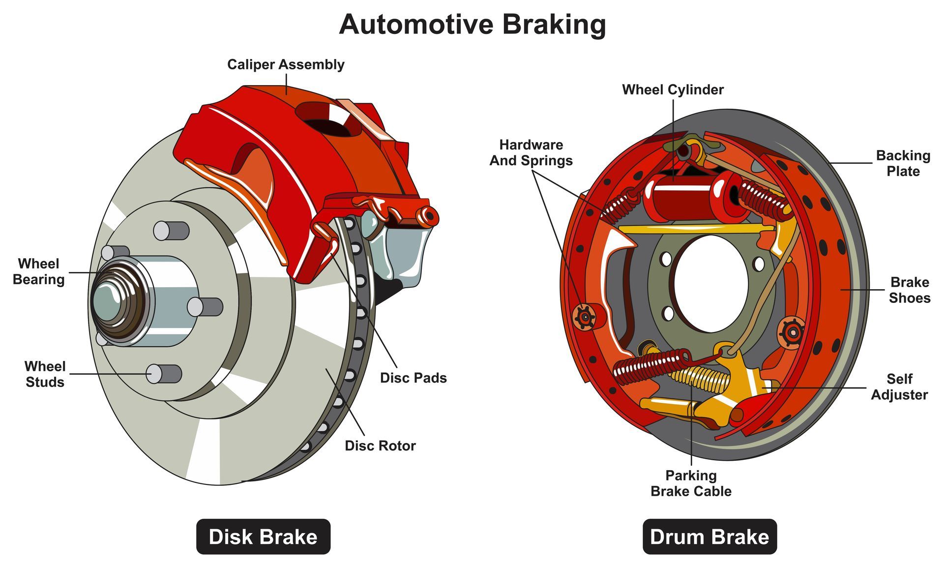 What Are the Main Components of a Car's Braking System? | Auto Smart