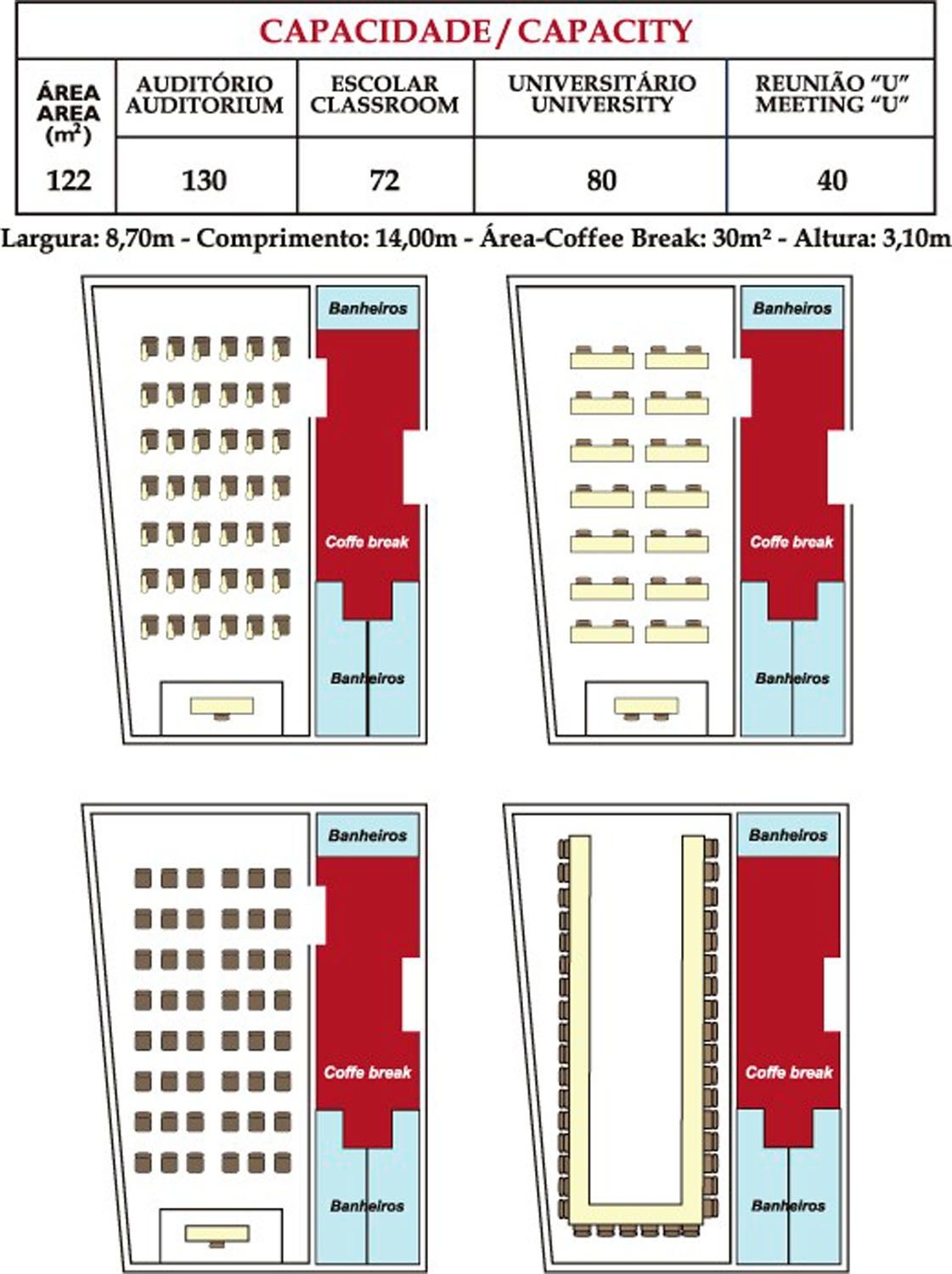 Um diagrama mostrando a capacidade de um edifício