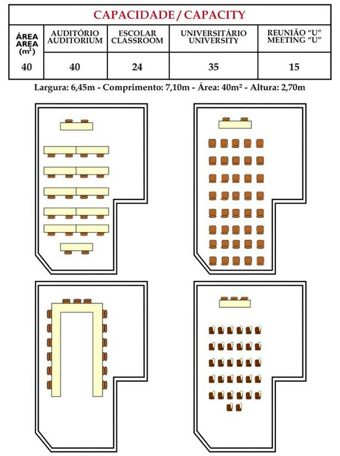 Um diagrama mostrando a capacidade de uma sala de aula e auditório