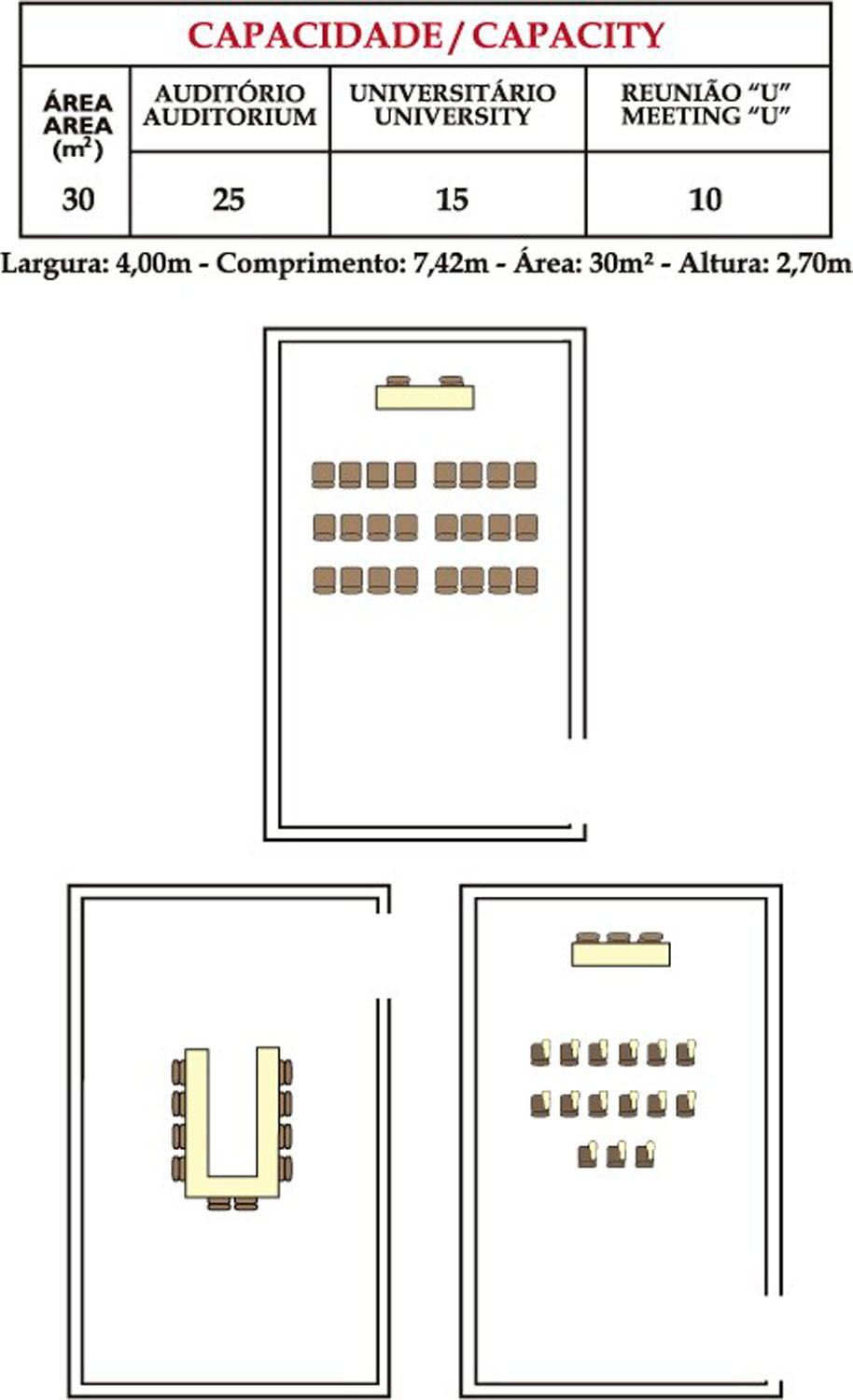 Um diagrama de uma sala de reunião com capacidade para 25 pessoas