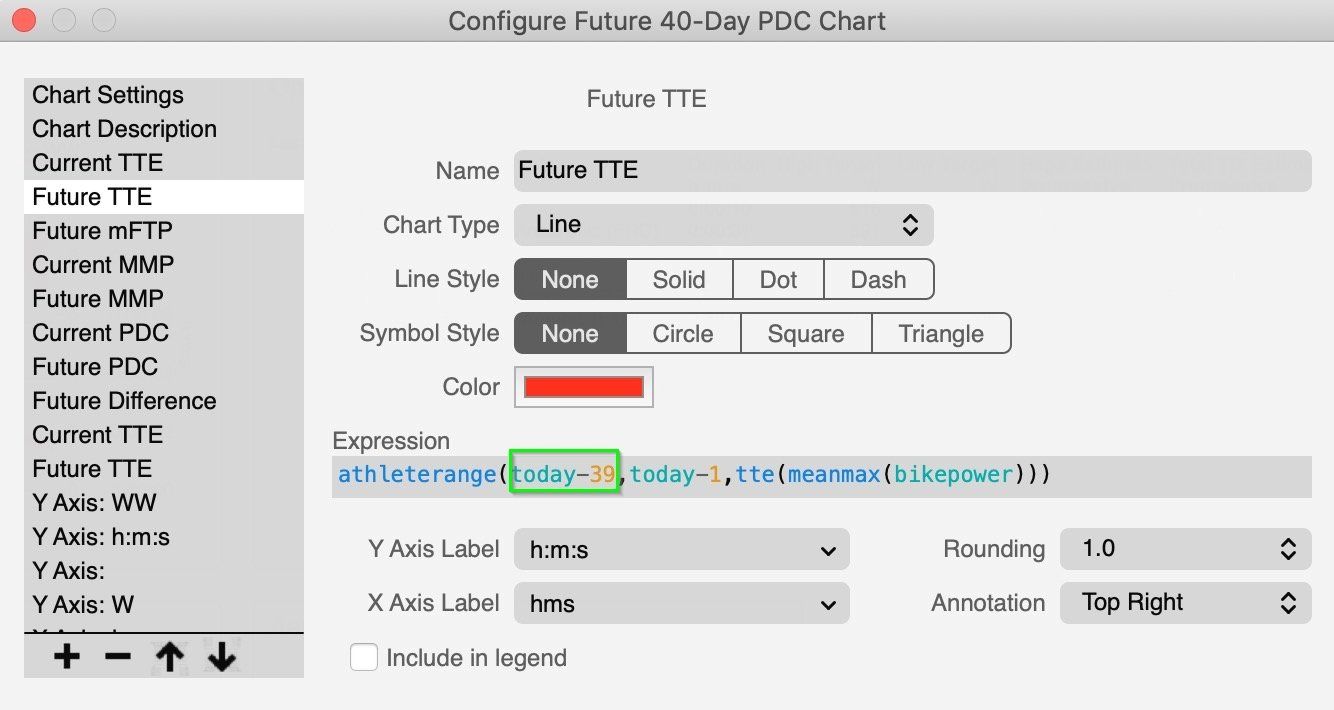 modify future 40 day pdc chart wko wko5 configure