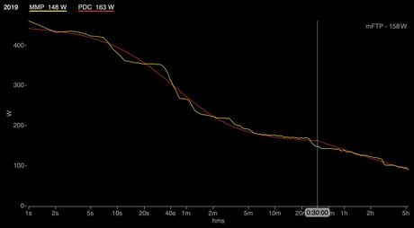 power duration curve in wko4