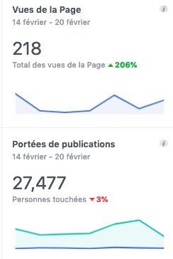 facebook insights