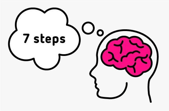 brain thinking 7 steps
