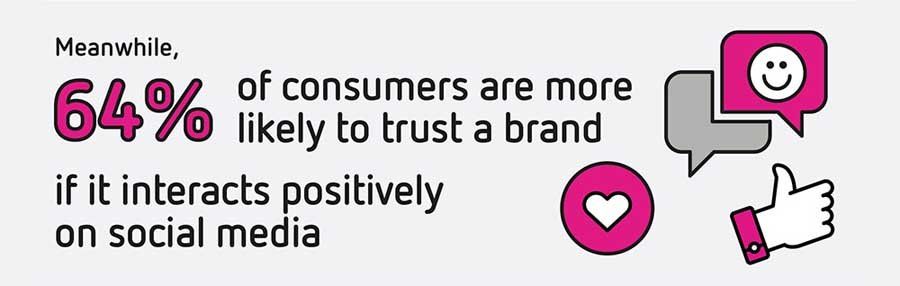 brand trust infographic