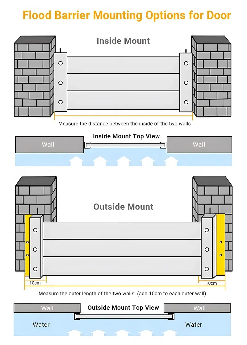 A diagram of a flood barrier mounting options for a door