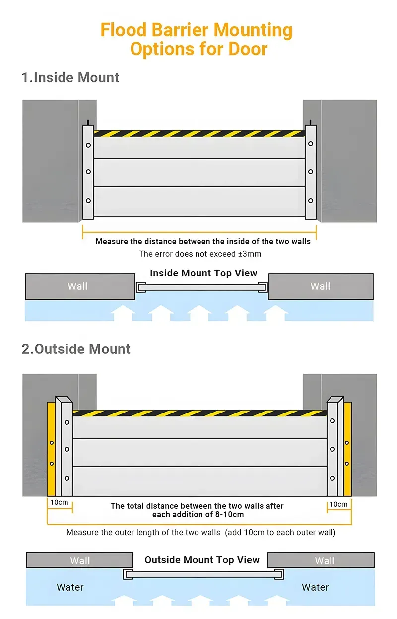 A diagram of a flood barrier mounting options for a door.