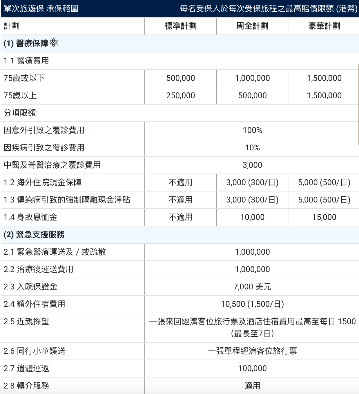 顯示財務數據的表格，可能與預算或財務規劃有關。