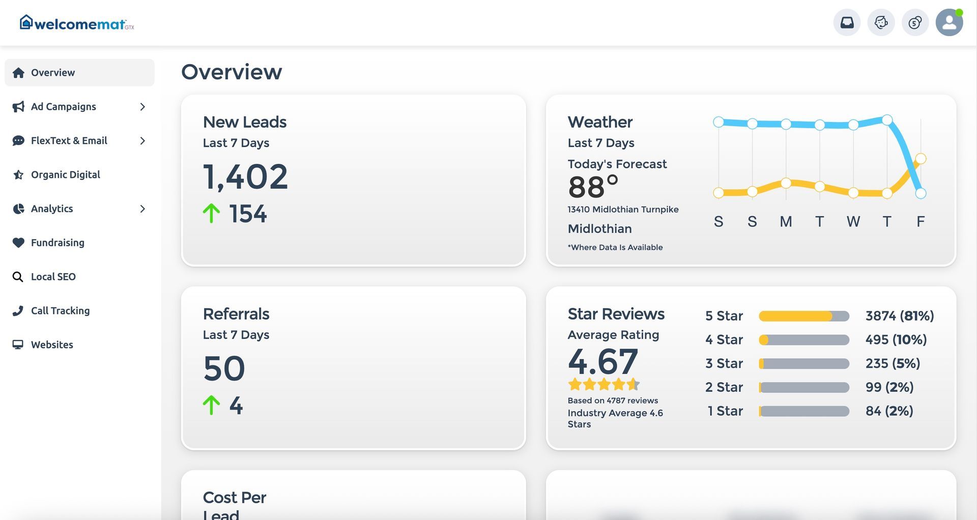 Dashboard overview showing metrics for new leads, weather, referrals, and star ratings.