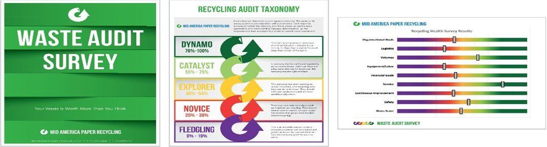 Waste Audit Survey — Chicago, IL — Mid America Paper Recycling